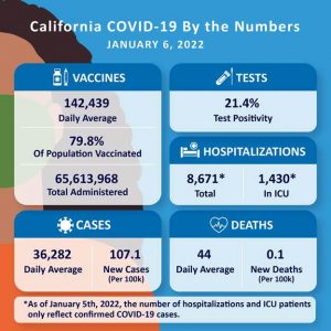 State Officials Announce Latest COVID-19 Facts